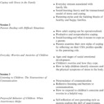 Coping Skills For Substance Abuse Worksheets Db excel