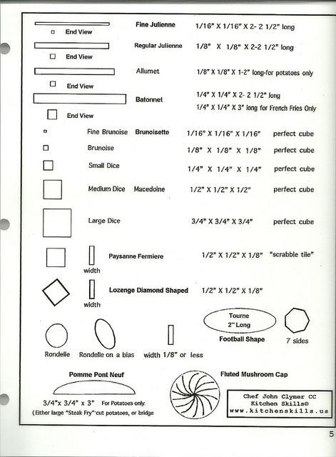Culinary Knife Skills Worksheet Worksheet