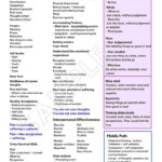 DBT Skills Cheat Sheet Dbt Skills Dialectical Behavior Therapy Dbt
