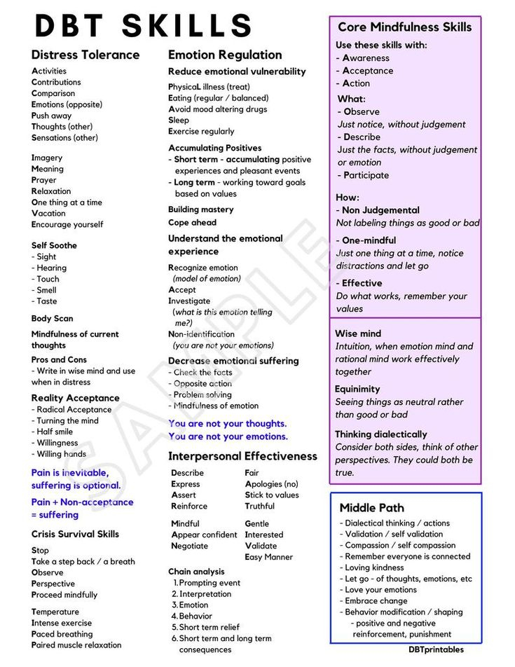 DBT Skills Cheat Sheet Dbt Skills Dialectical Behavior Therapy Dbt 