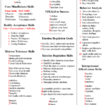 Dbt Skills Training Modules Handouts Worksheets Dbt Skills At A On