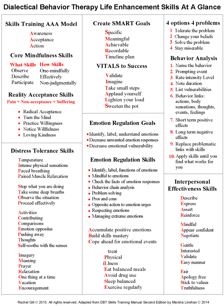 Dbt Skills Training Modules Handouts Worksheets Dbt Skills At A On 