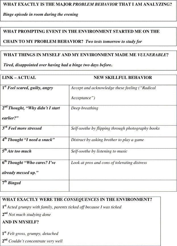 Dbt Worksheets In Spanish Pdf Kidsworksheetfun