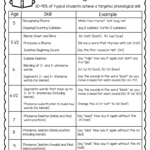 Developmental Sequence Of Phonological Skills Make Take Teach