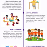 How To Improve Effective Communication Skills In Students Effective