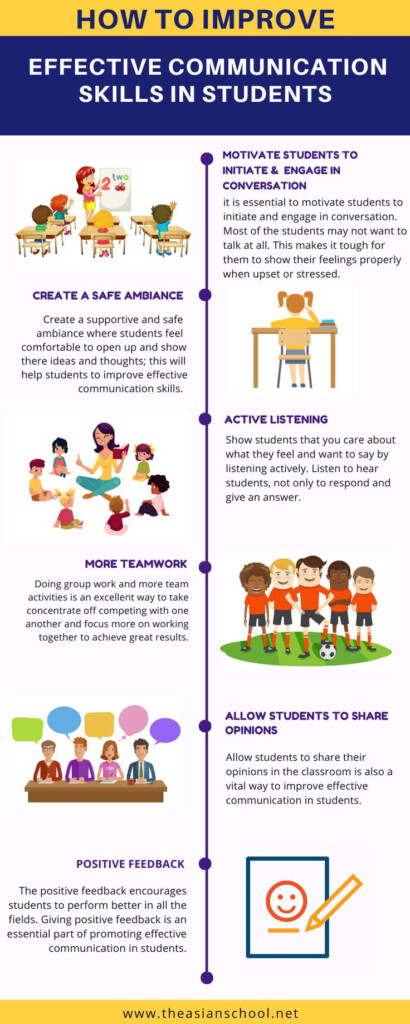 How To Improve Effective Communication Skills In Students Effective 