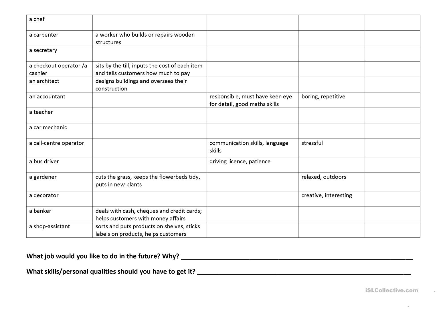Jobs Duties And Skills Worksheet Free ESL Printable Worksheets Made