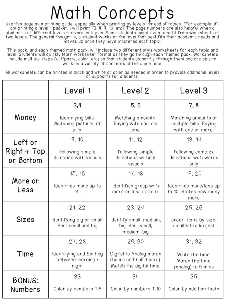 Math Life Skill Worksheets Thanksgiving Themed Breezy Special Ed
