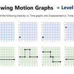 Motion Graphs Practice Worksheet