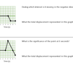 Motion Graphs Practice Worksheet