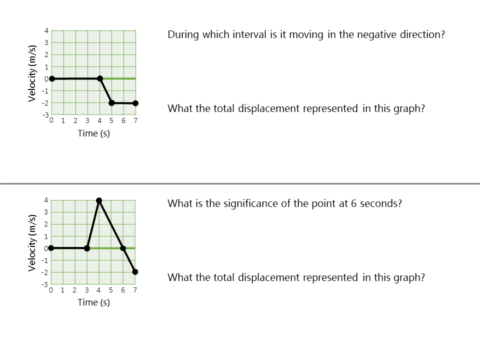 Motion Graphs Practice Worksheet