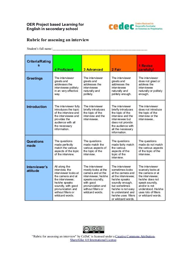 OER Project Based Learning For English In Secondary School Rubric For Assessing An Interview
