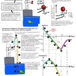 Position Time Graph Worksheet Velocity Time And Displacement Time Graph