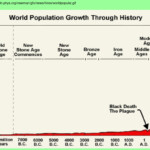 PPT AGRICULTURE And HUMAN IMPACT On The BIOSPHERE Chapter 6