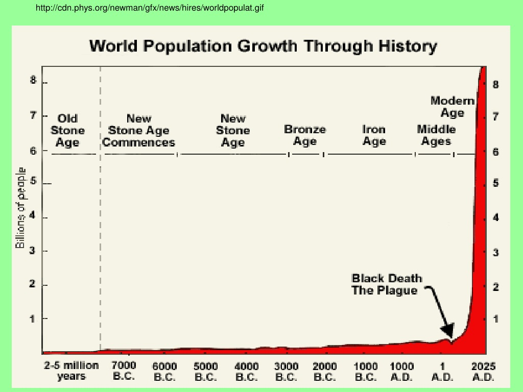 PPT AGRICULTURE And HUMAN IMPACT On The BIOSPHERE Chapter 6 