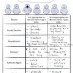 Print Topics Of Conversation Worksheet boundaries Appropriate