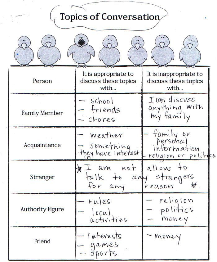 Print Topics Of Conversation Worksheet boundaries Appropriate 