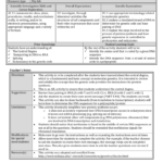 Protein Synthesis Worksheet Molecular Biology Resource