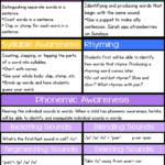 Sarah s First Grade Snippets All About Phonemic Awareness