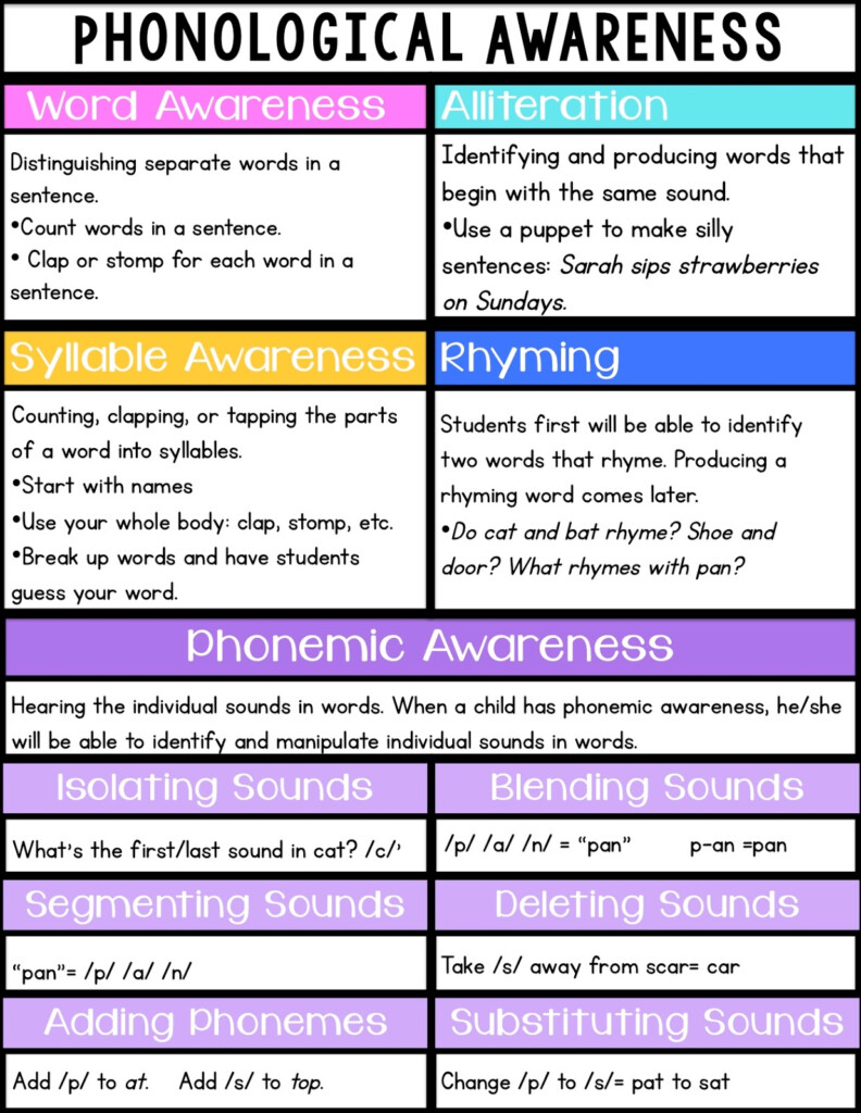 Sarah s First Grade Snippets All About Phonemic Awareness