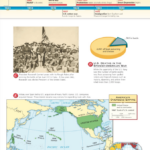 The Spanish American War Worksheet Answers Nidecmege