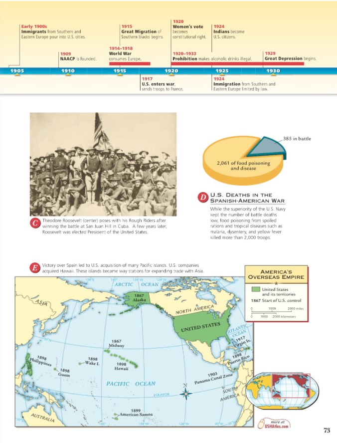 The Spanish American War Worksheet Answers Nidecmege