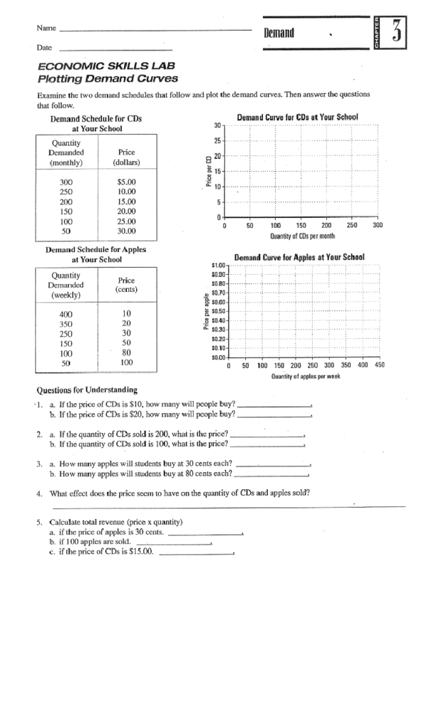 03 July 2014 Mr Farhoud Classes