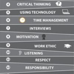 20 Key Soft Skills That All Students Need Negotiation Skills High
