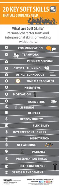 20 Key Soft Skills That All Students Need Negotiation Skills High 