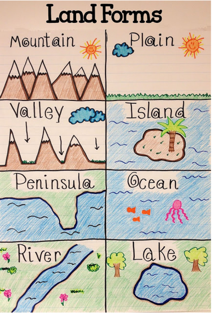 32 Label Landforms Labels Information List