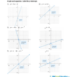 4 1 Skills Practice Graphing Equations In Slope Intercept Form FORM