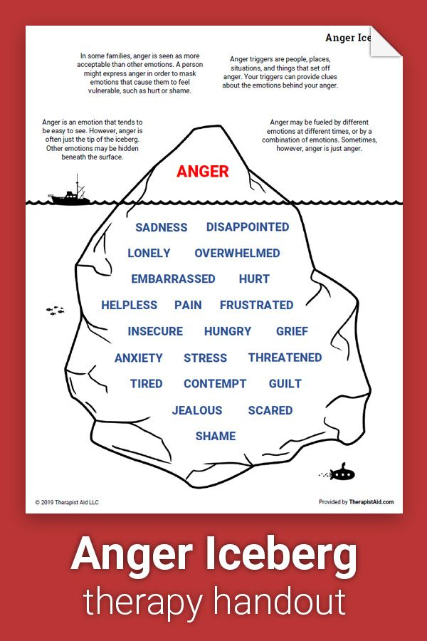 Anger Iceberg Worksheet Therapist Aid In 2020 Therapy Worksheets 