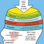 Communication Tool Communication Activities Activities For Teens