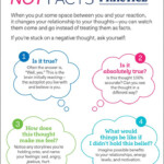Composed Mindfulness Try Here Coping Skills Cognitive Behavioral