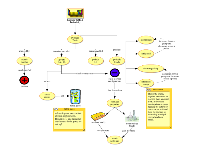 Concept Mapping Chapter 9 The Cell Cycle Answers Fanaticopormoda
