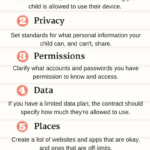 Deciding To Give Your Child A Phone Worried About Their Safety Or