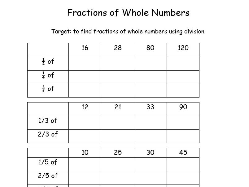 Fractions Percentages Of Amounts Worksheets Teaching Resources