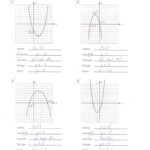 Graphing Parabolas Worksheet Algebra 1