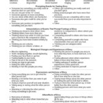 Healing Schemas DBT Self Help Resources Ways To Describe Emotions