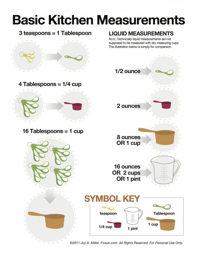 Homeschool Printables Downloads Five J s Homeschool Cooking 