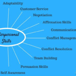 Interpersonal Skills Beginners Revised Guide Interpersonal Skills