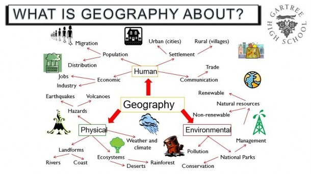 Map Skills Worksheet Answers Park Habitat