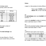 MEDIAN Don Steward Mathematics Teaching Percentages KS3 SATs Questions