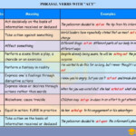 Phrasal Verbs With ACT Act On Act Out Act Up Act Upon 7ESL