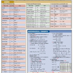 Physics Equations Answers Quick Study Academic Free EBooks Download