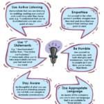 Picture Repersention For Communication Skills
