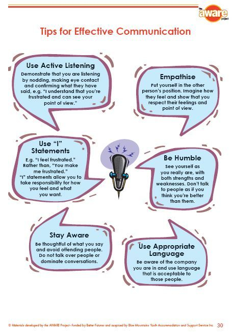 Picture Repersention For Communication Skills