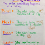 Sequence Of Events Anchor Chart First Next Then Last Sequencing