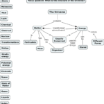 Skills Worksheet Concept Mapping Answers Db excel