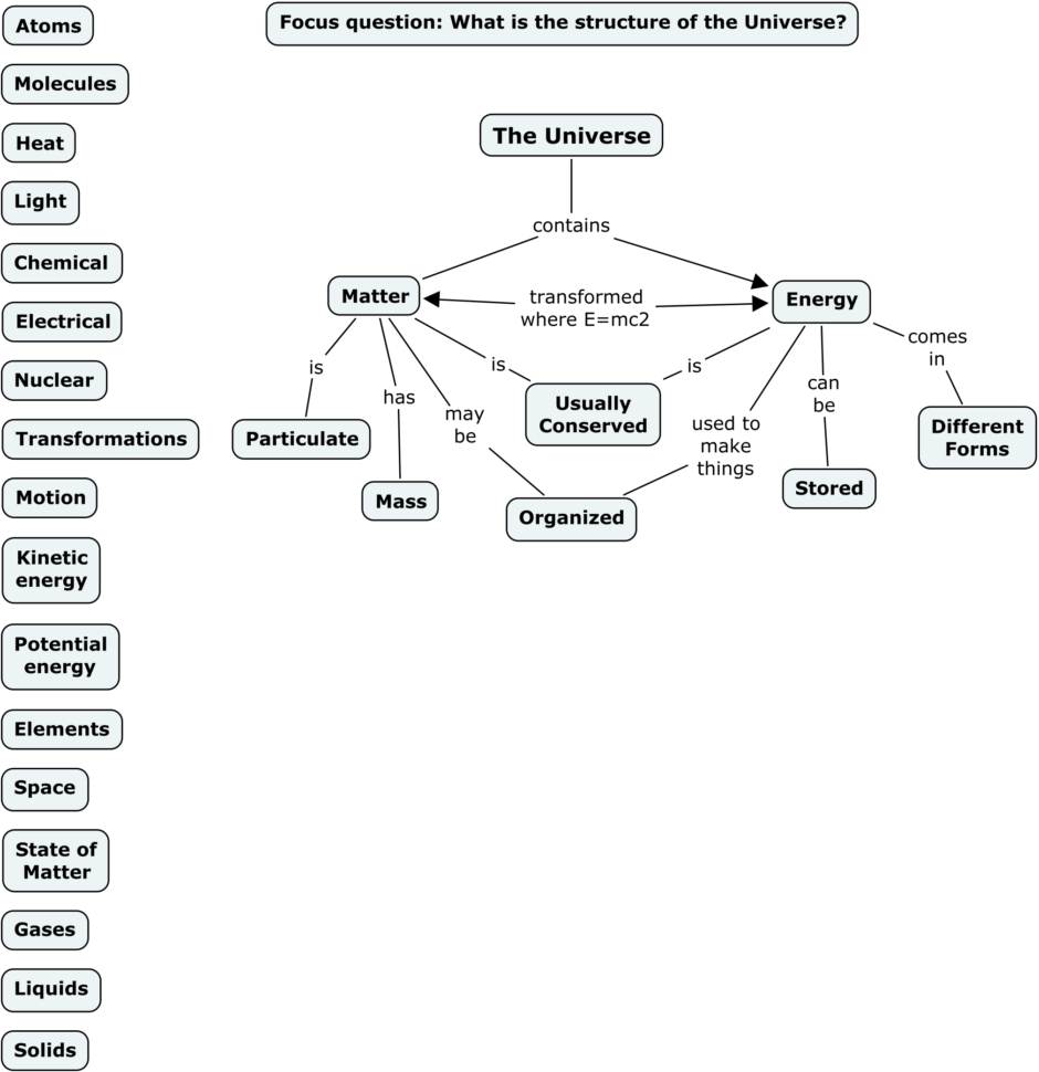 Skills Worksheet Concept Mapping Answers Db excel